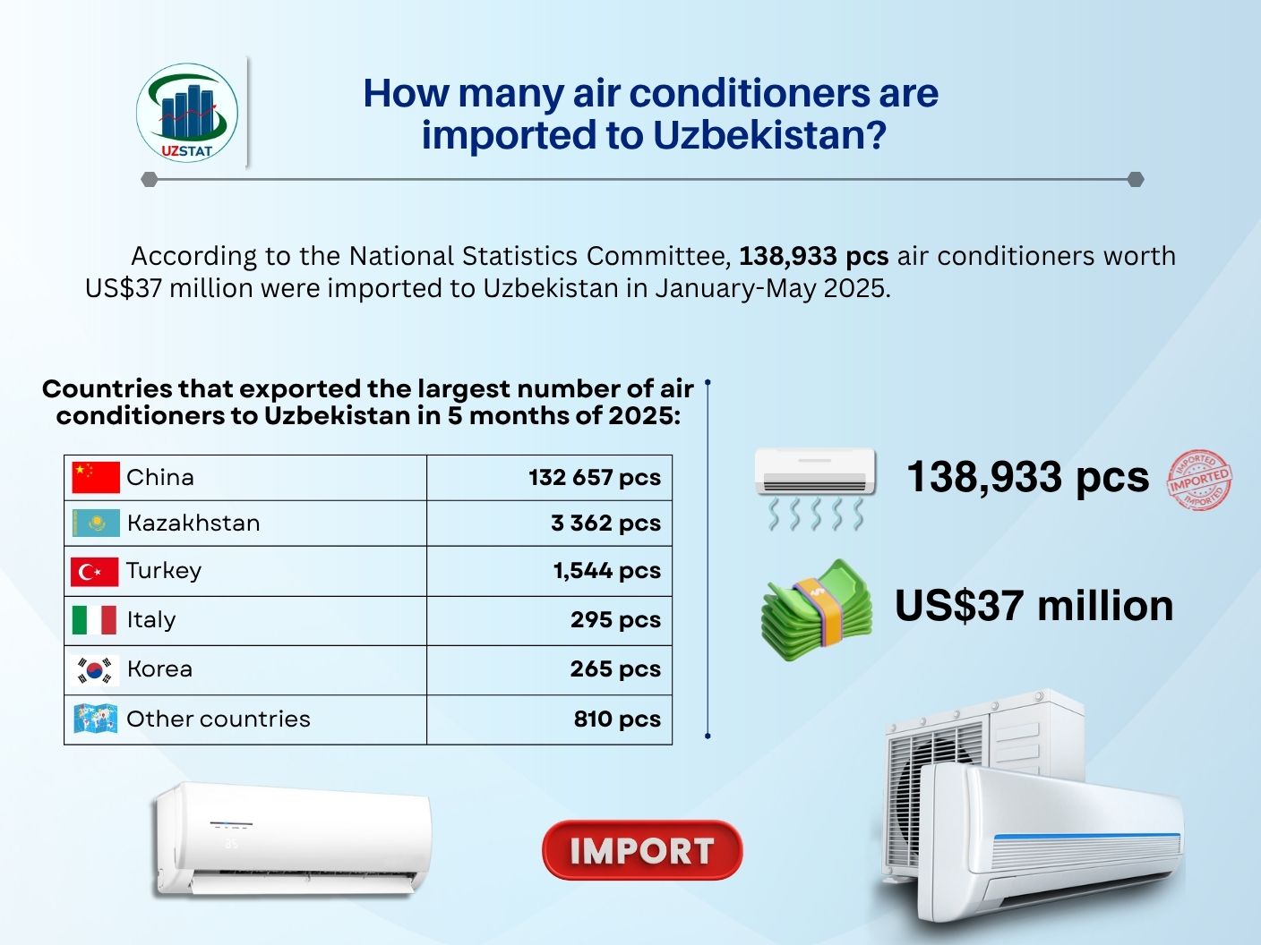 241-konditsioner-import-04_07_2025_p77376