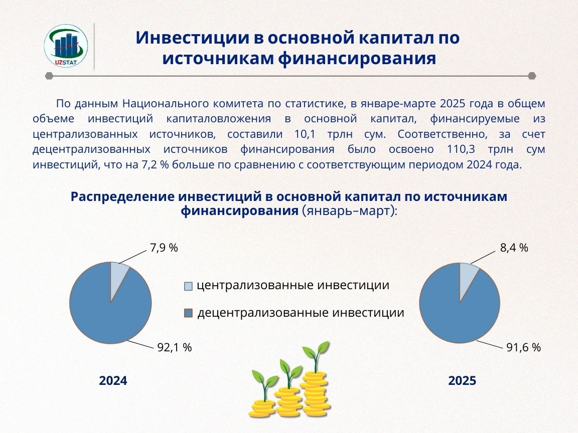 330-invest-05_05_2025_p74298