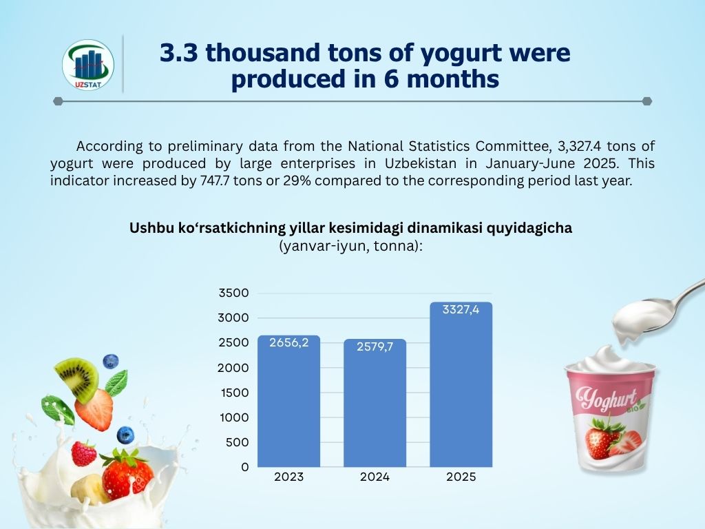 362-yogurt-4_08_2025_p60882