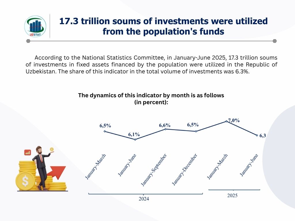 365-aholi-mablaglaridan-invest-29_07_2025_p12012