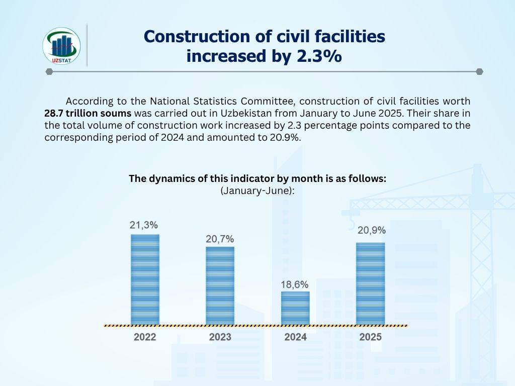 369-fuqarolik-obyektlarini-qurish-30_07_2025_p43049