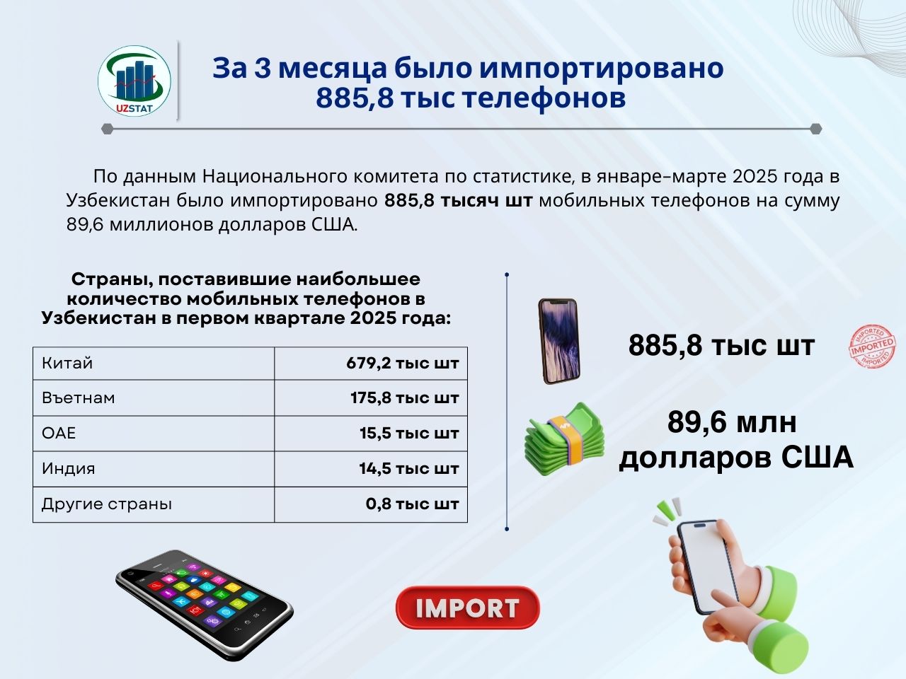 39-tel-import-07_05_2025_p35650