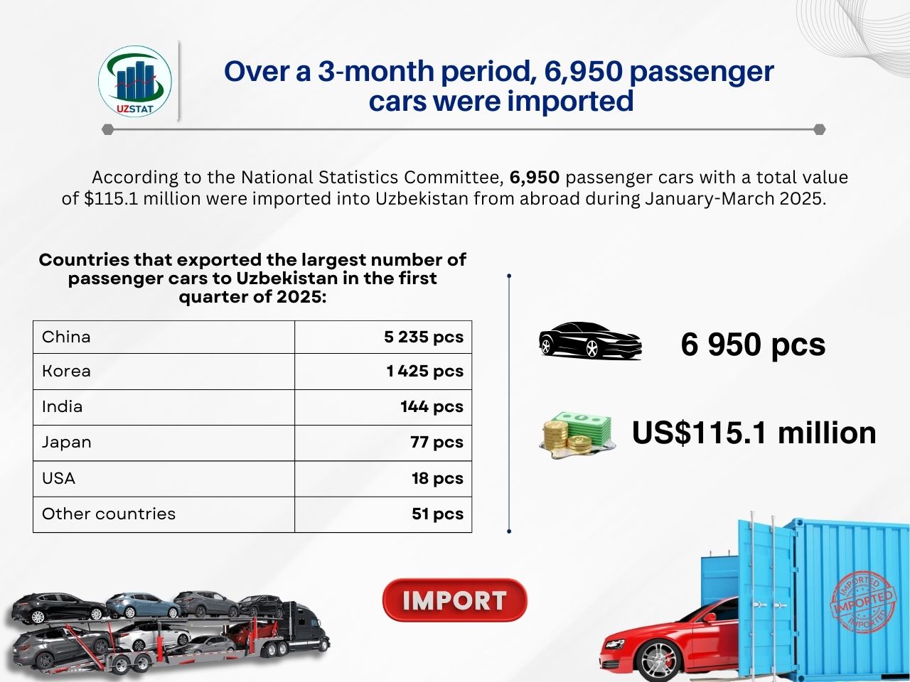 68-avtomobil-import-06_05_2025_p65995