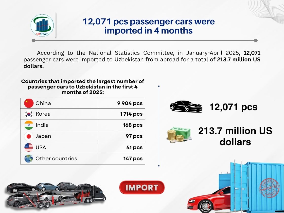 68-mashina-import-10_06_2025_p35378