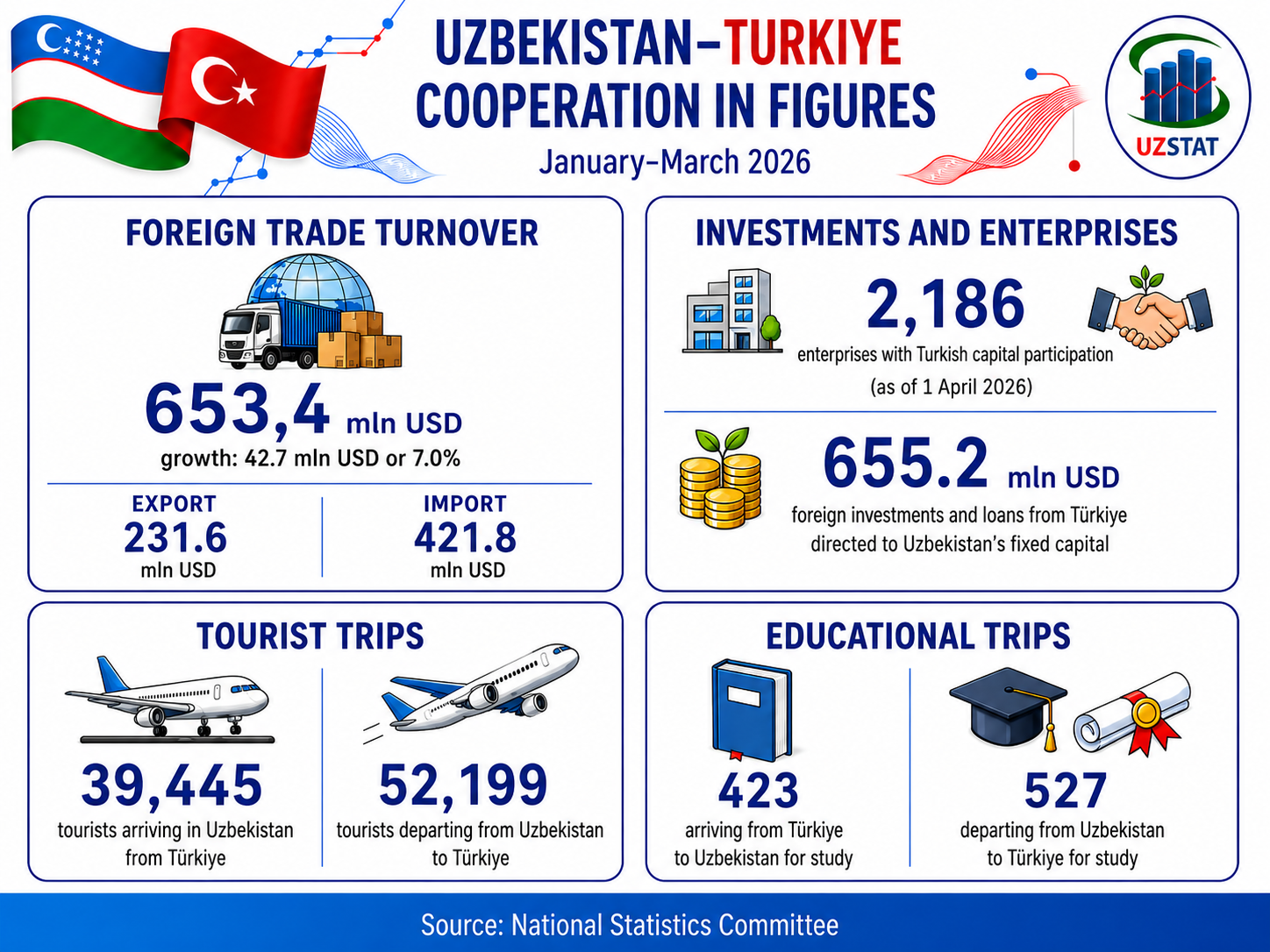 uz-tur-eng_p53007