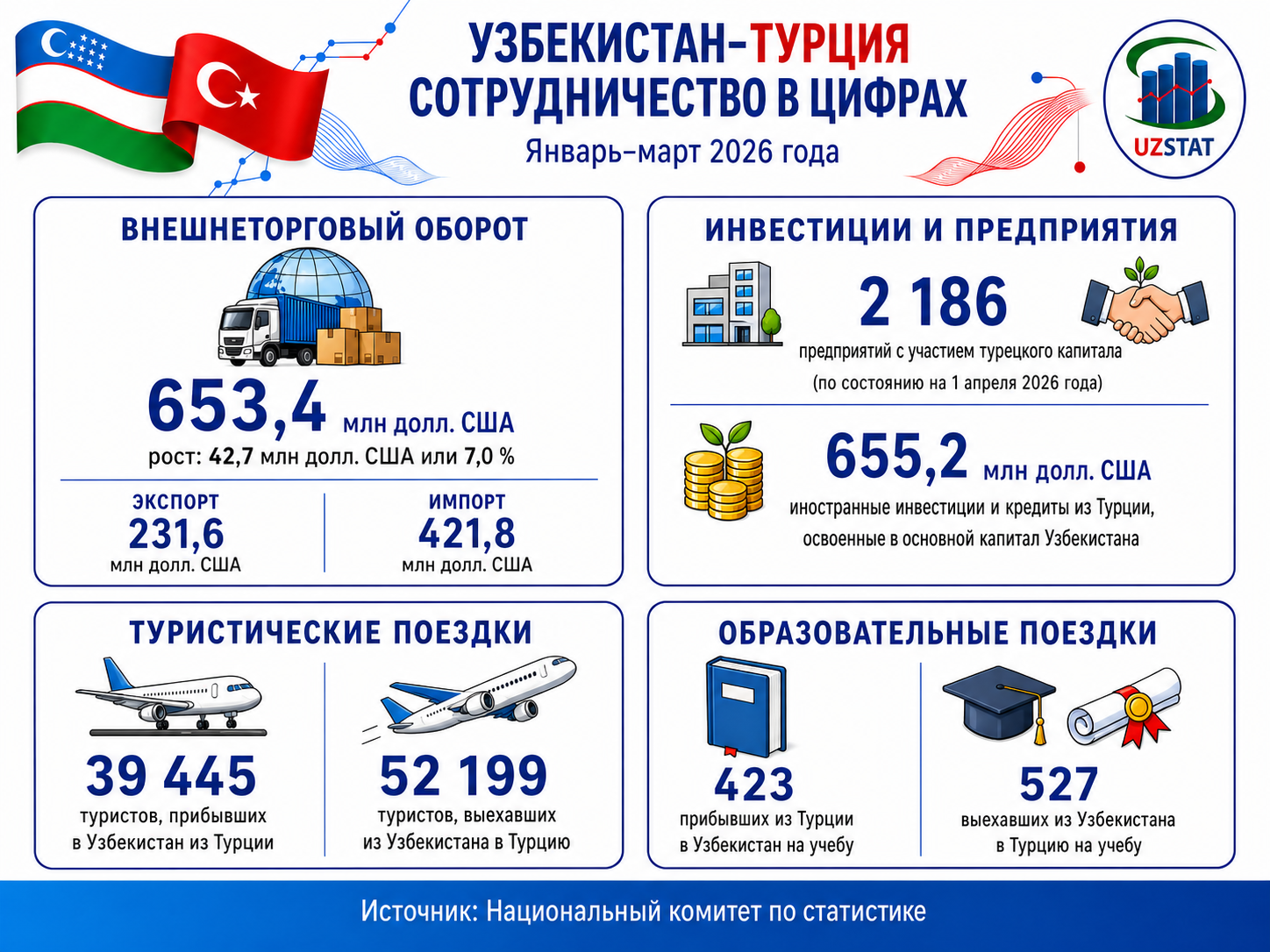 uz-tur-rus_p23347