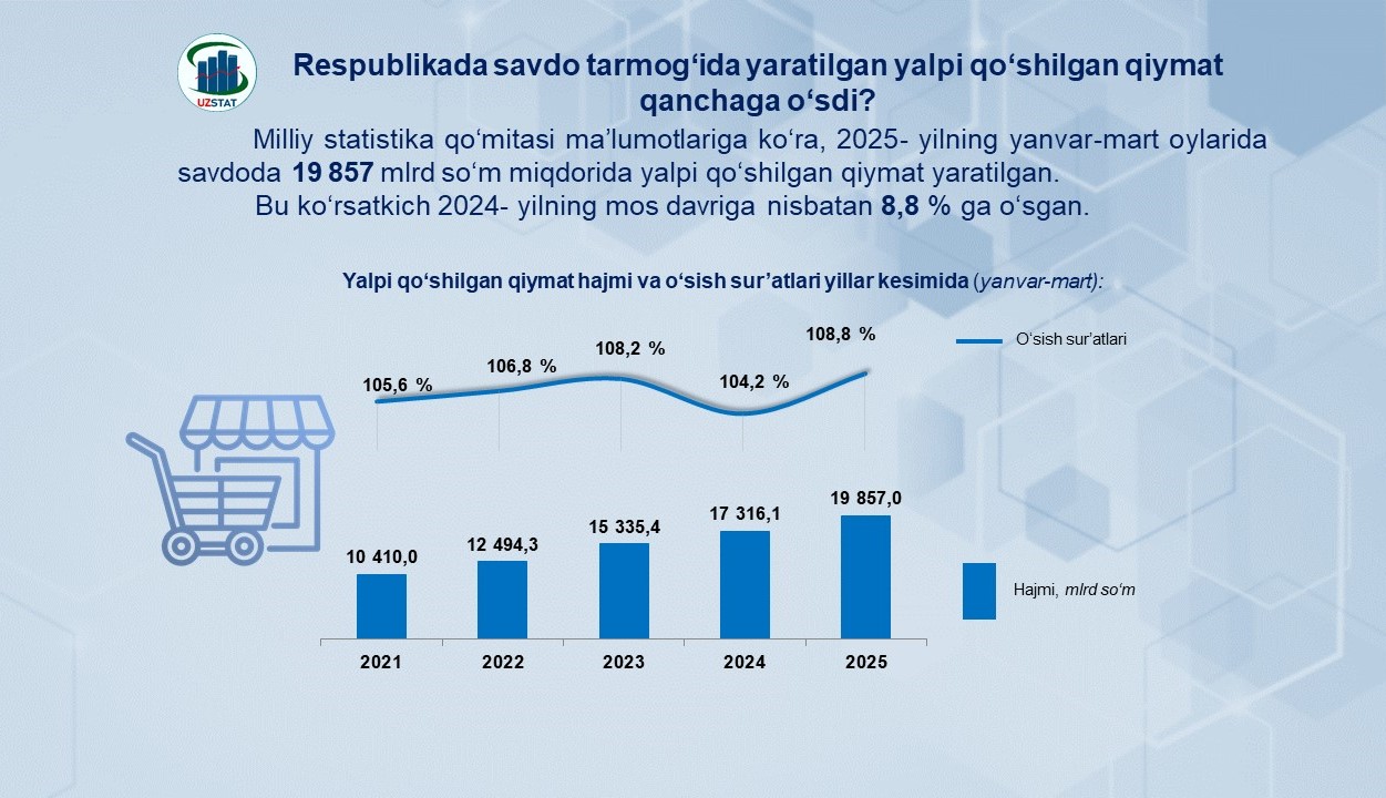 savdo-lotin21_05_p93883