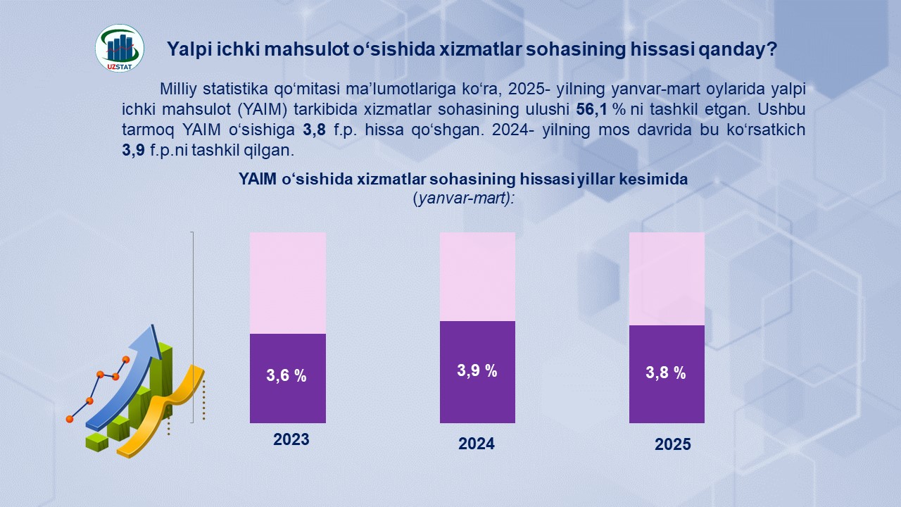 slajd-28-khizmatlar-lotin_p82000