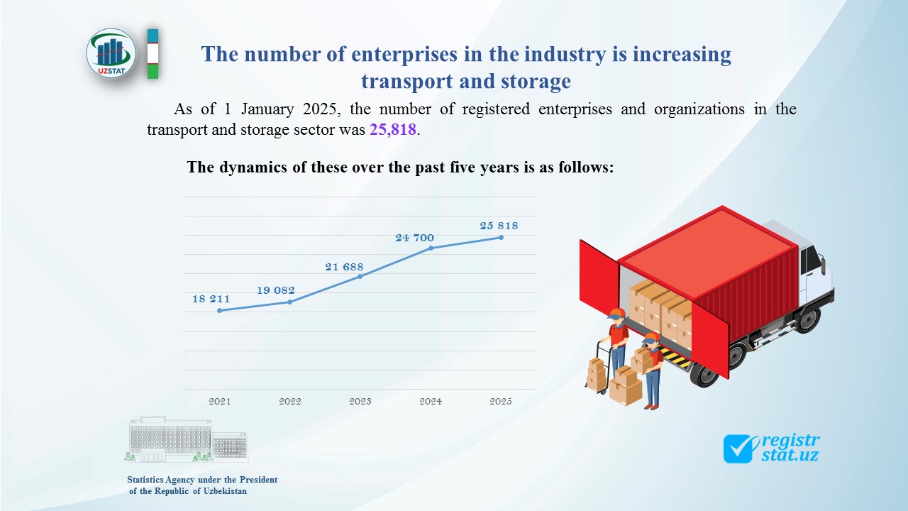 slajd10-tashish-va-salash-angl