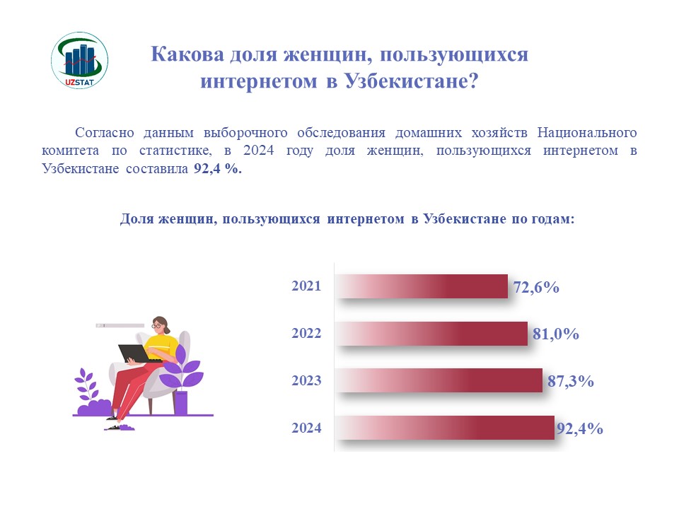 slajd11-ayollar-internet_p99615