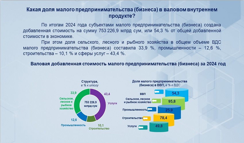 slajd11-vvp-rus_p77634