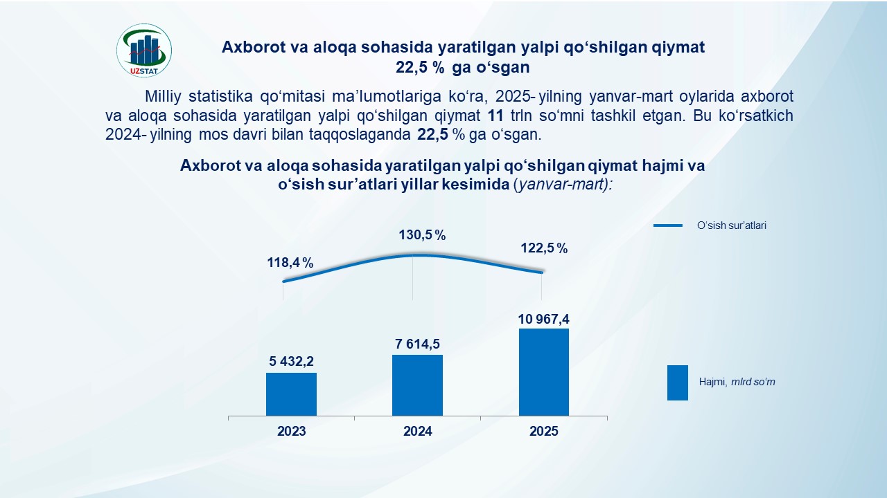 slajd12-aloya-va-akhborot-lotinda_p28087
