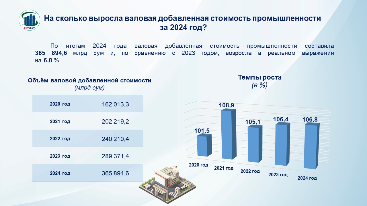 slajd12-sanoat-yaim_p36794