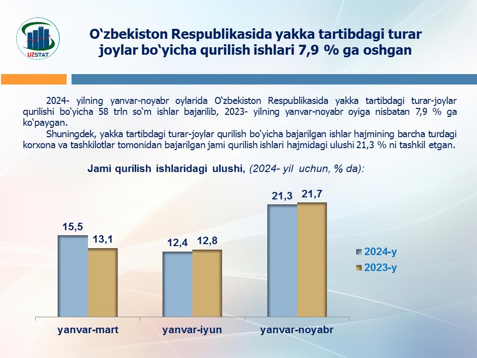 slajd12-yakka-tartib-lotin_p34993