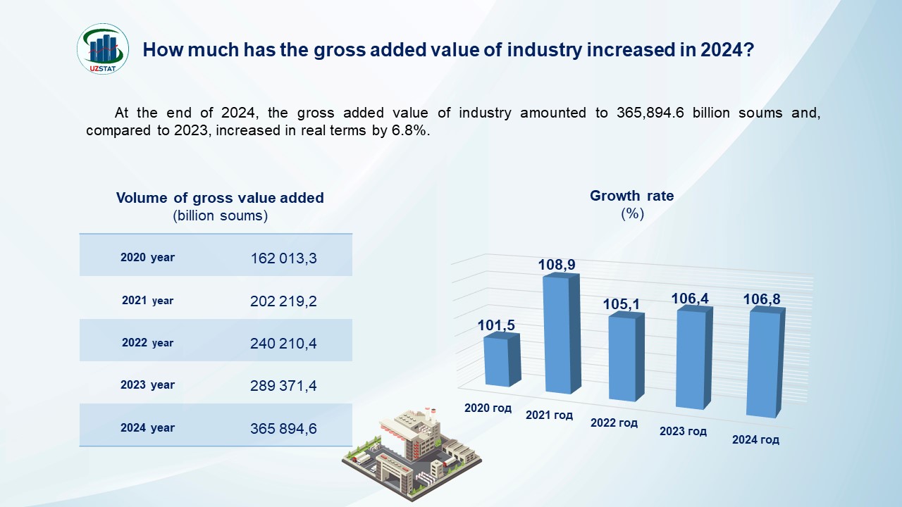 slajd13-sanoat-yaim_p51055