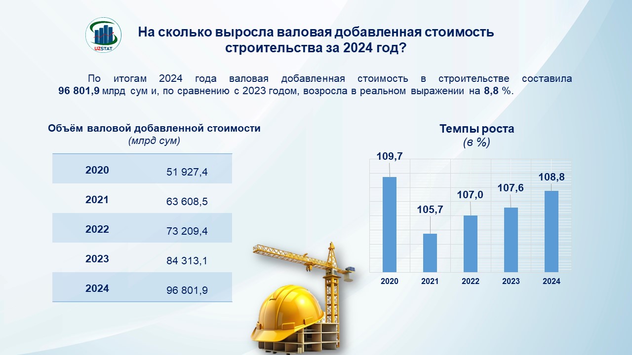 slajd15-qurilish-yaqq_p15844