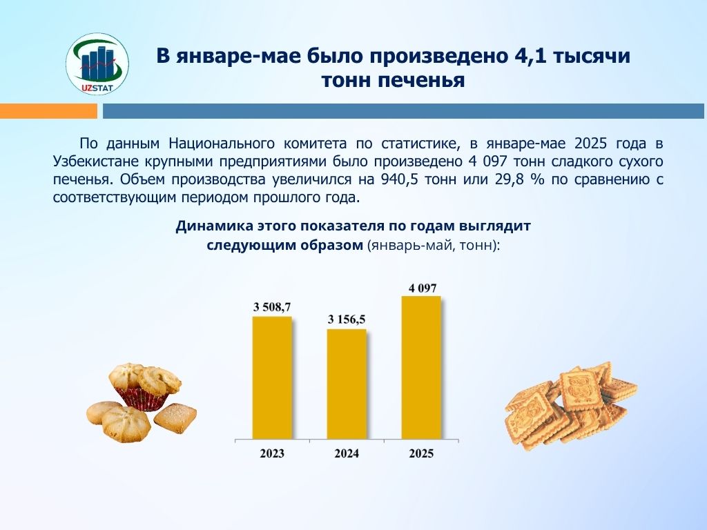 slajd158-pechene-rus_p54276