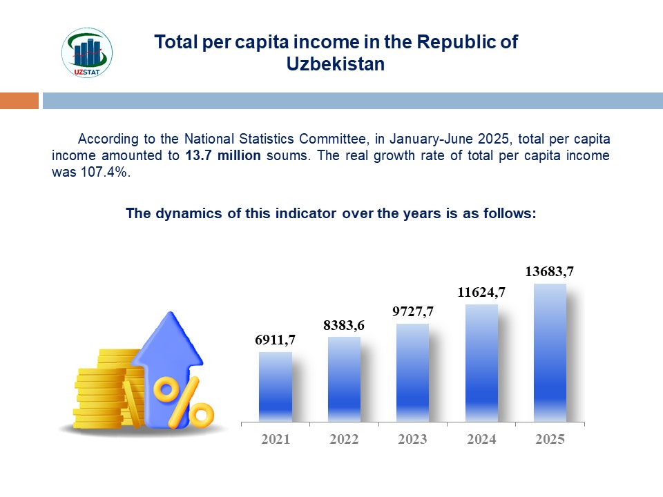 slajd16-aoli-zhon-boshiga-daromadlar-21_08_2025_p28187