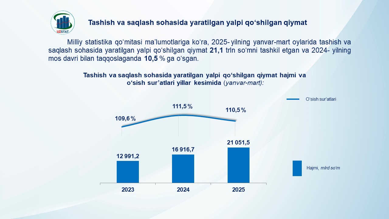 slajd16-tashish-va-salash-lotin_p76472
