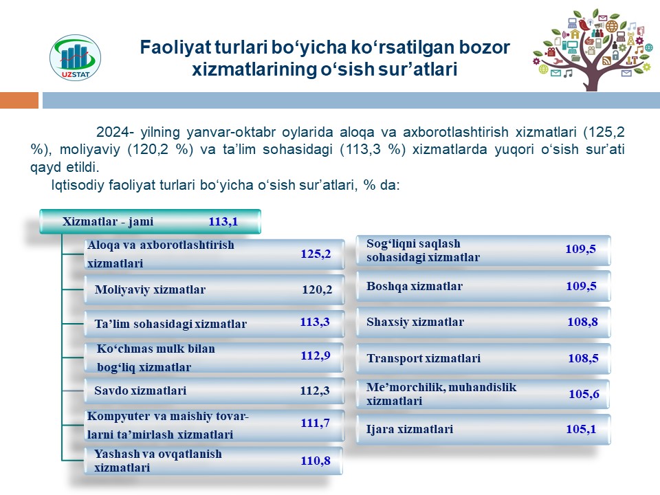 slajd18-bozor-khizm_p78546