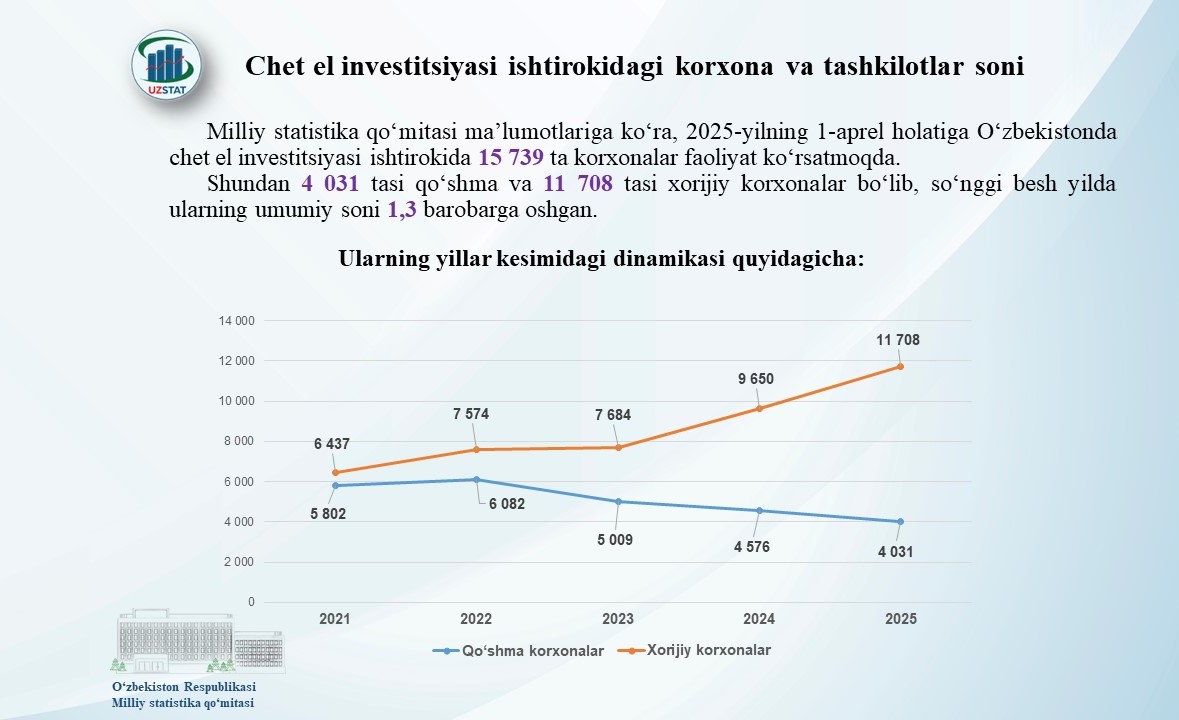 slajd18-chet-el-invest_p56842