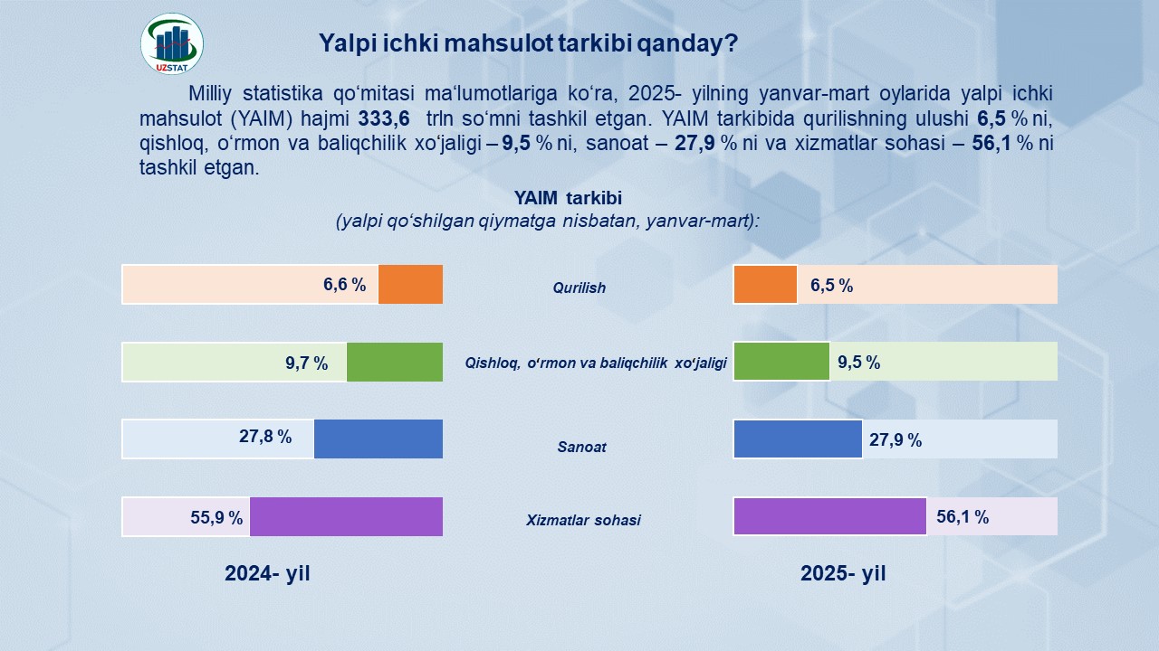 slajd2-yaim-tarkibi_p29409