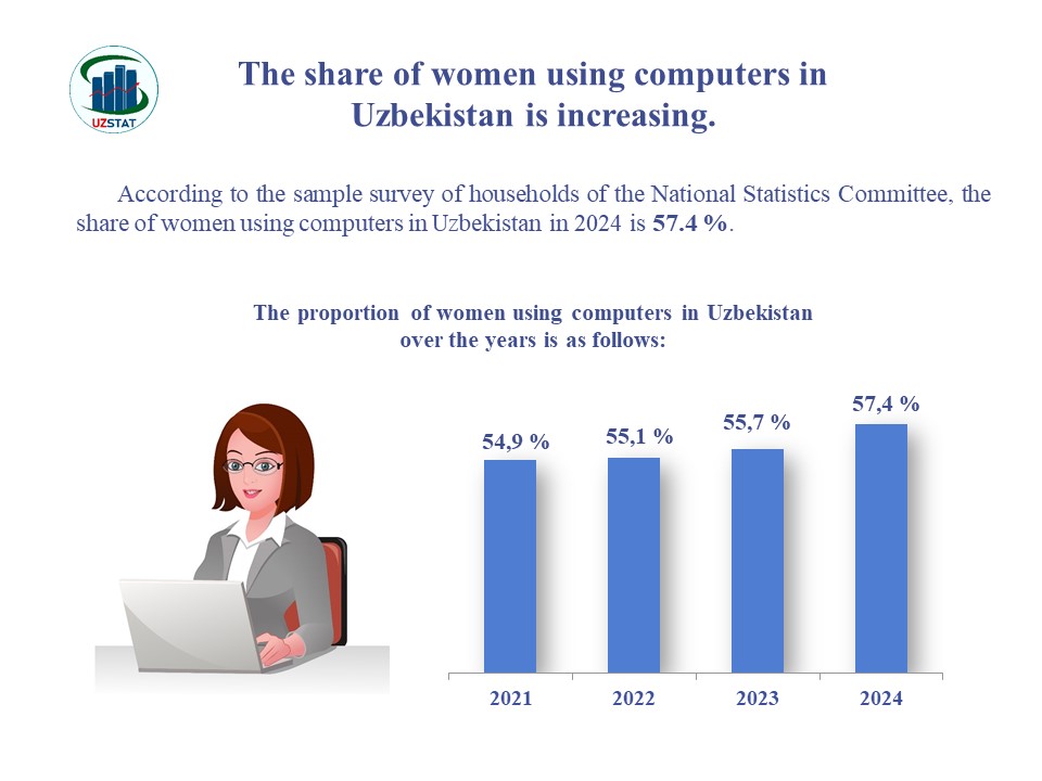 slajd21-ayollar-komp_p74035