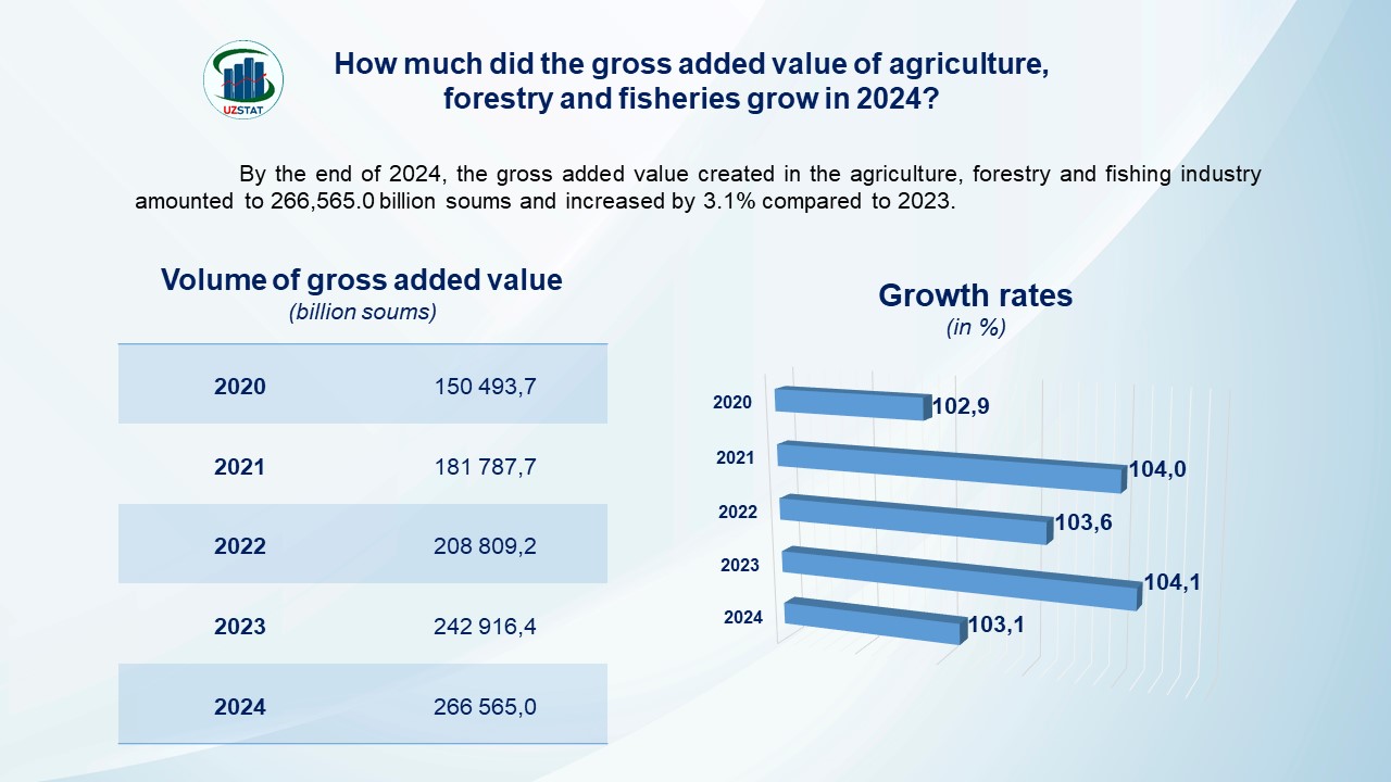 slajd22-selxoz-yaqq_p19580