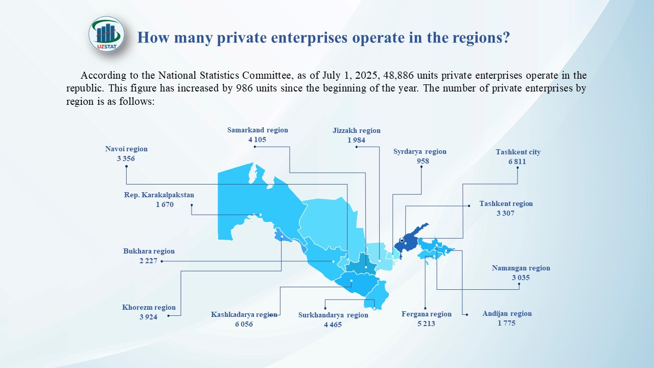 slajd23-xususiy-korxonalar-30_07_2025_p99183