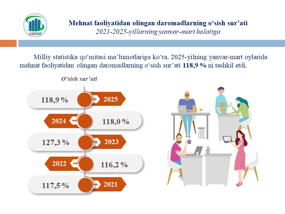 slajd26-daromadlar-lotin_p25273