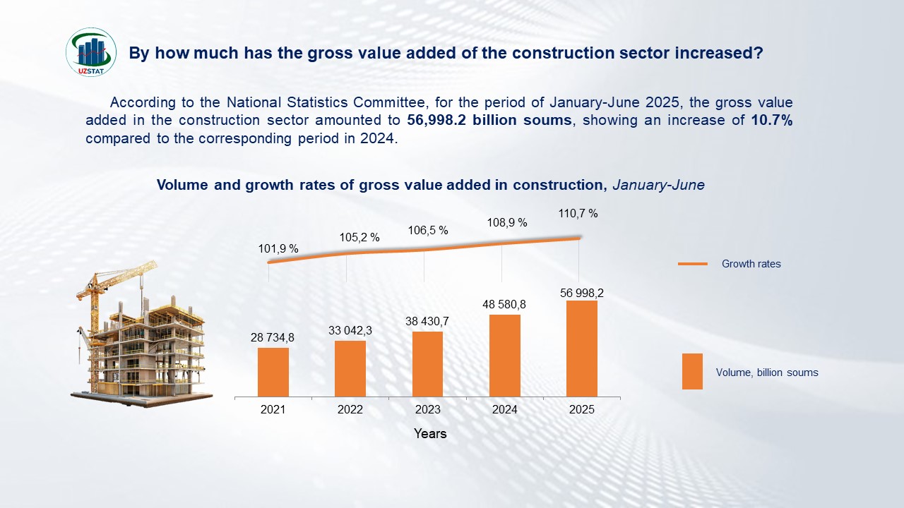slajd26-qurilish-sns-18_08_2025_p79408
