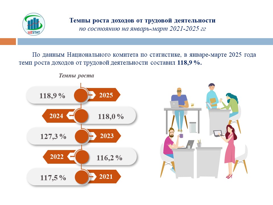 slajd27-daromadlar-rus_p20504