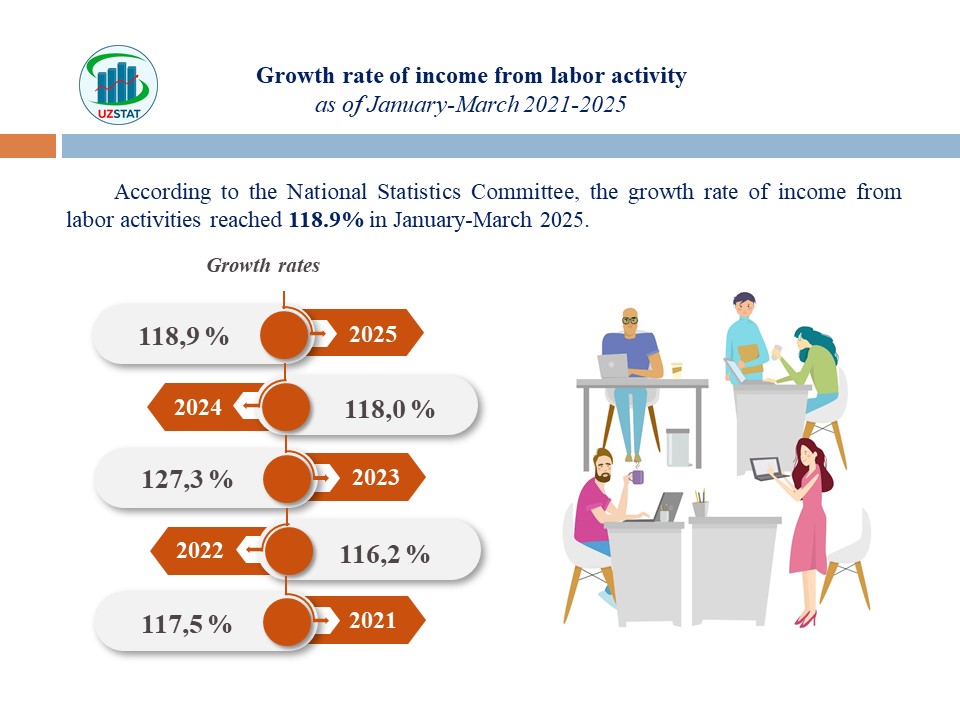 slajd28-daromadlar-angl_p67252