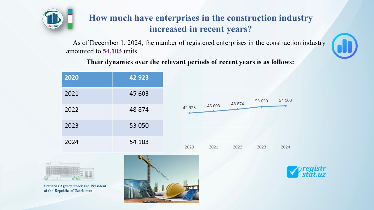 slajd28-qurilish-angl_p41617