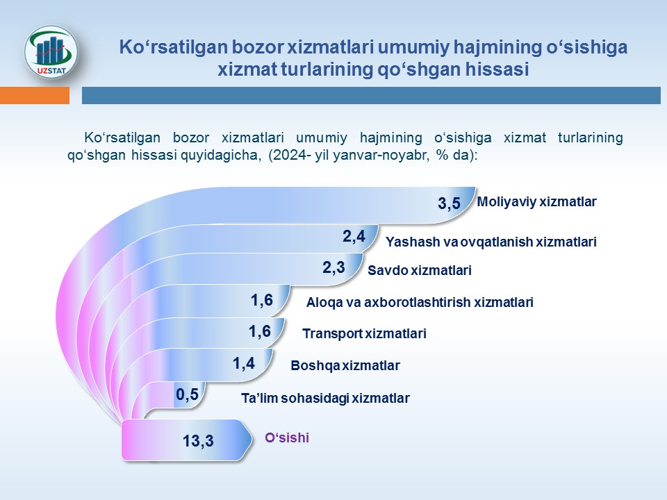 slajd3-bozor-khizm-lotin_p78113