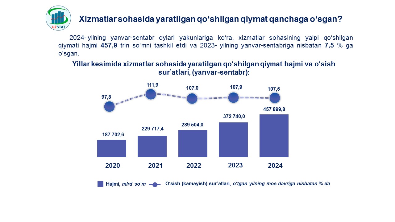 slajd3-khizmatlar-soasi-lotin_p65728