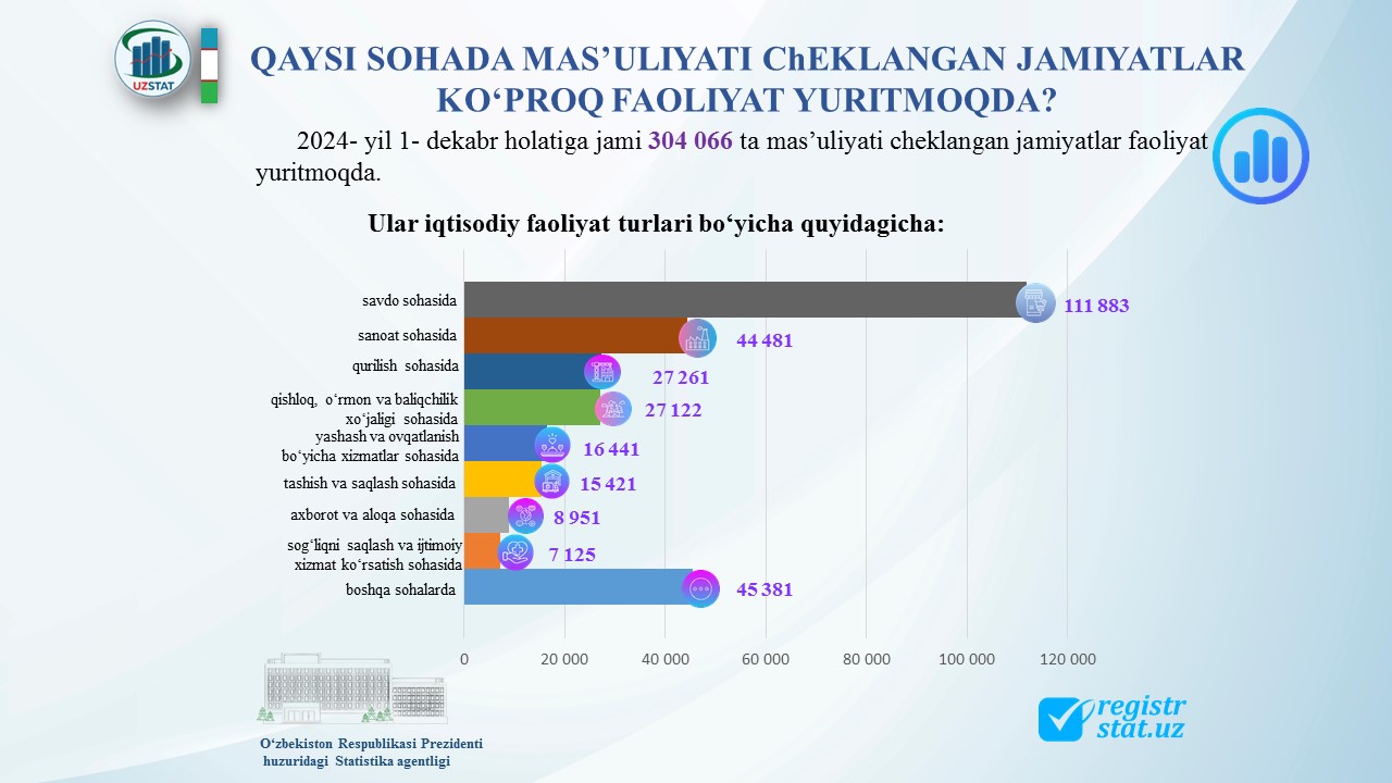 slajd3-mchzhlar-lotinda_p94164