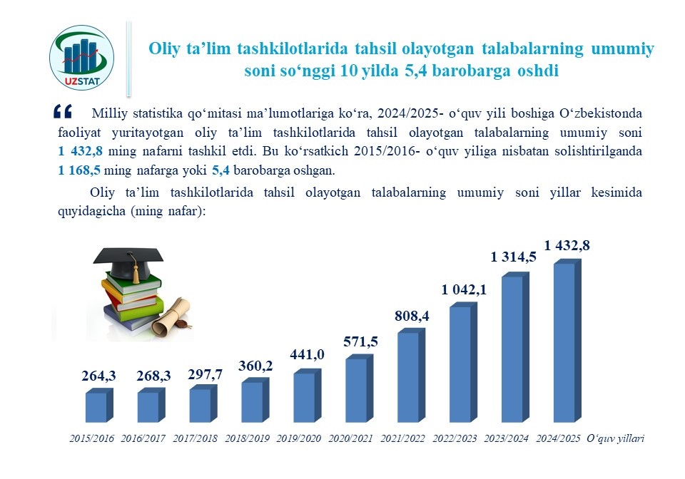 slajd3-talim-5_4-ga-oshgan-lotin_p44874