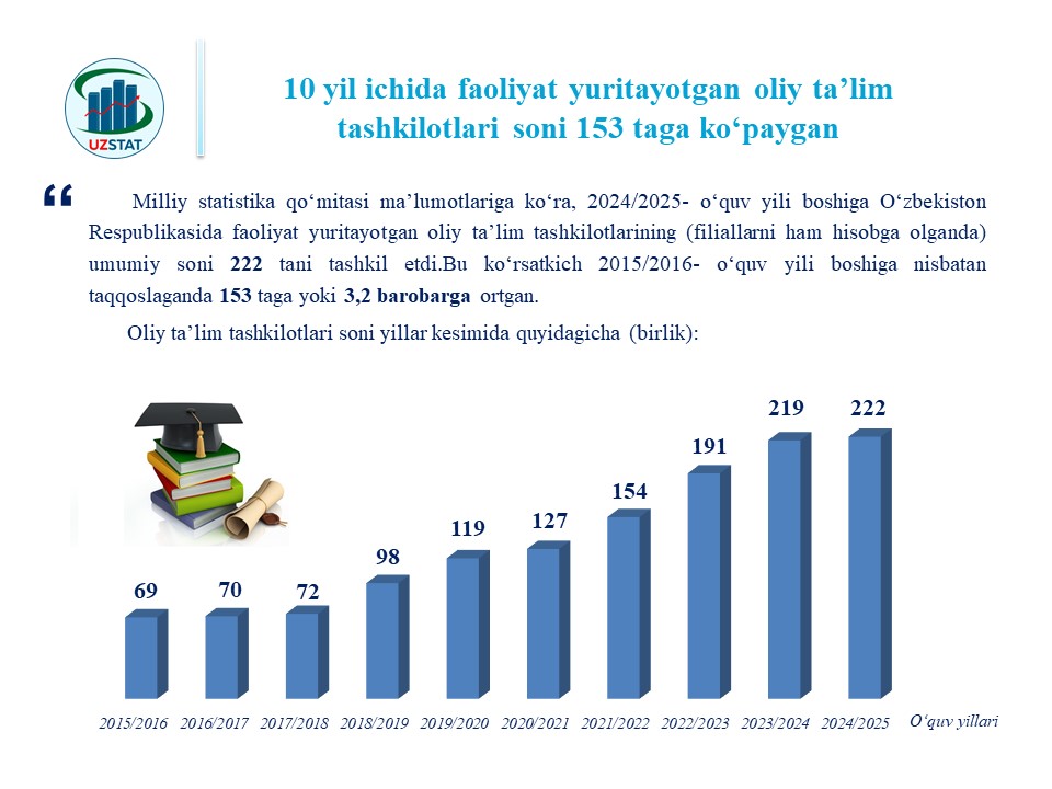 slajd3-tashk_soni-lotin_p13547