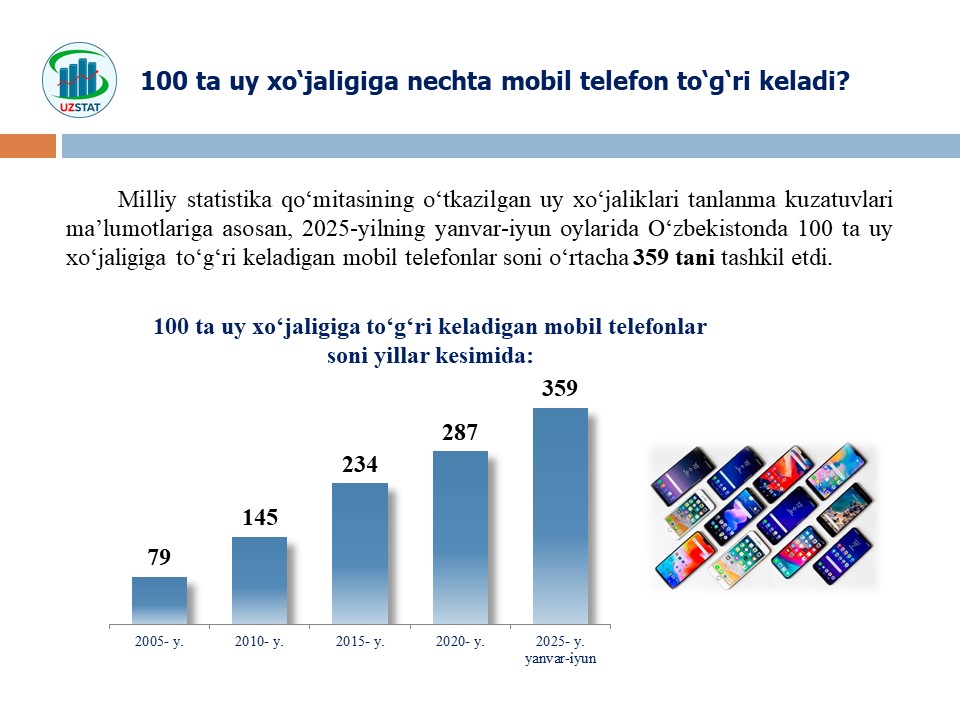 slajd3-telefonlar-soni_p79162