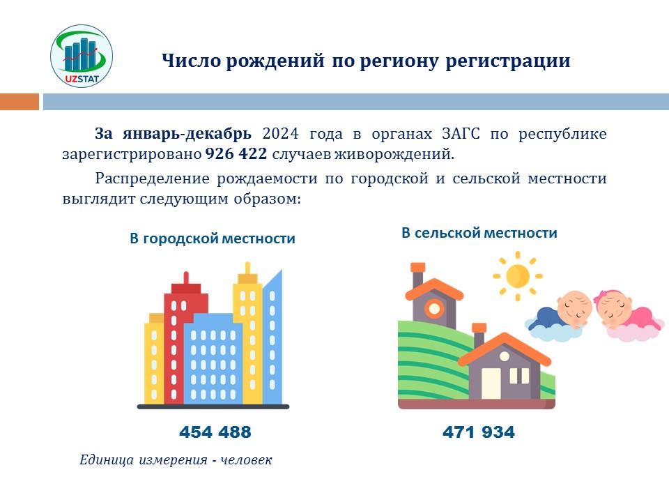 slajd3-tuilishlar-soni-ruschasi_p55178