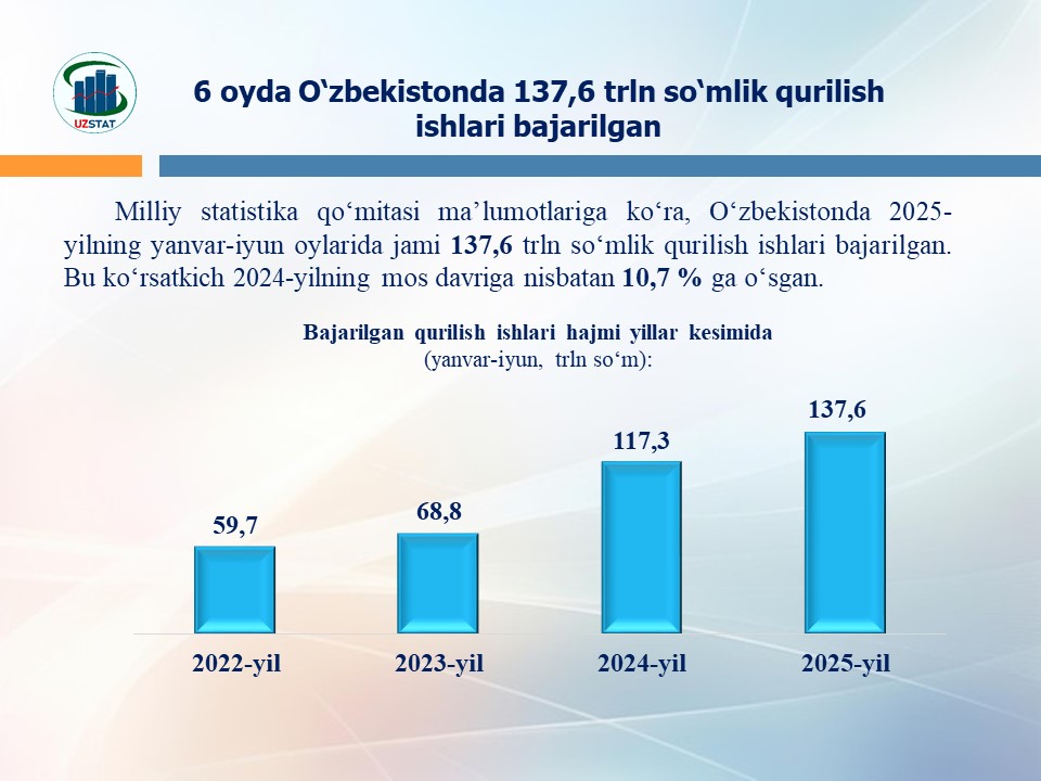 slajd3-ur_ishlari_p13645