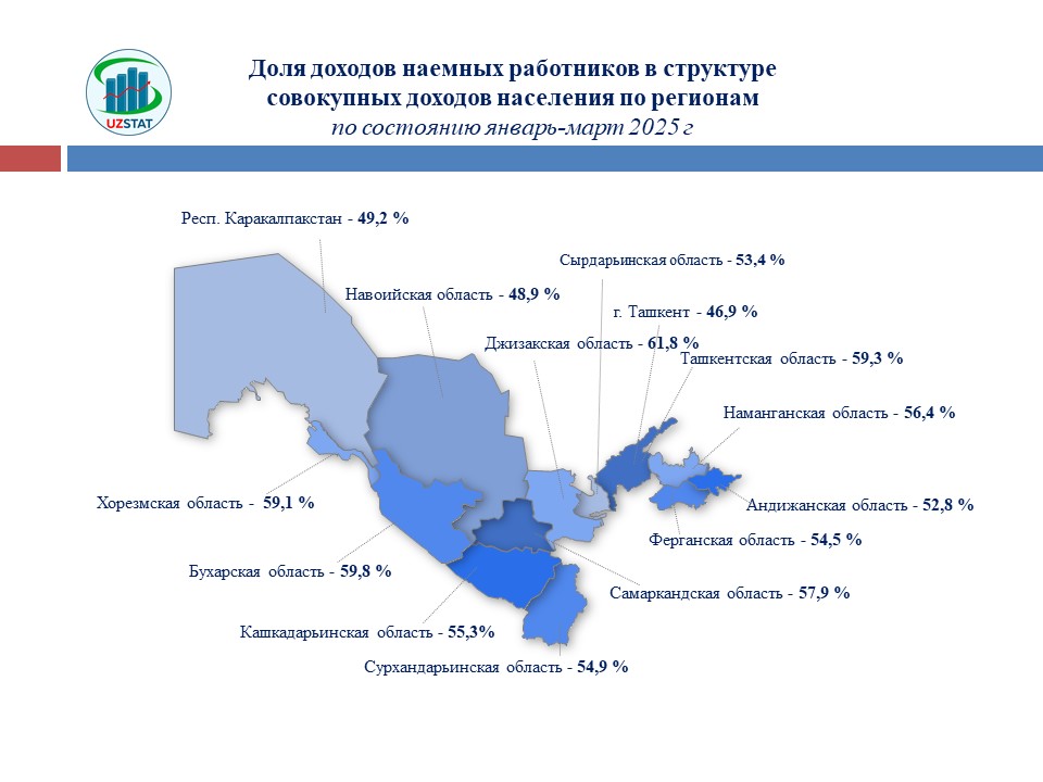 slajd31-daromadlar-rus_p71152