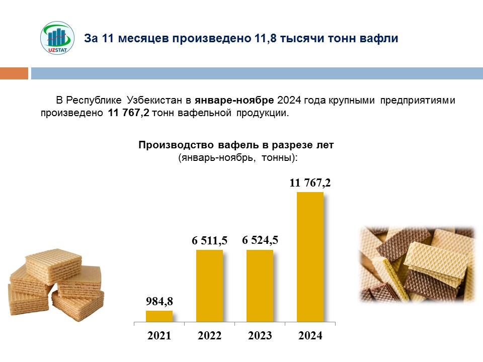 slajd31-vafli-rus_p27532