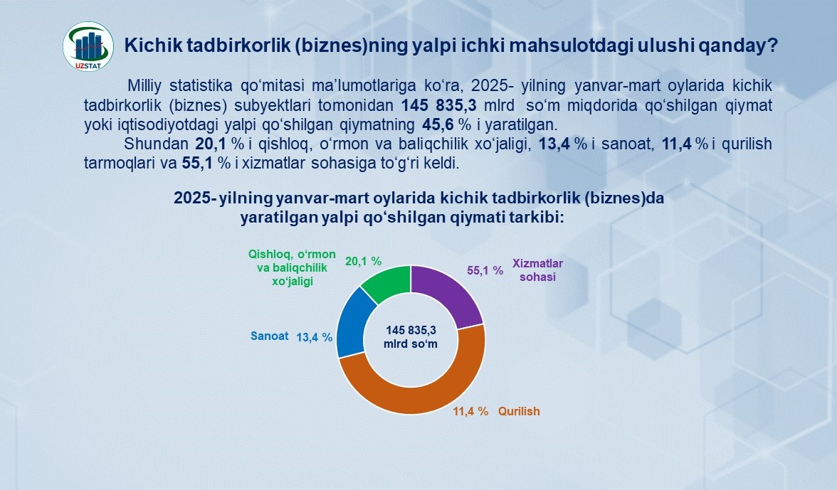 slajd33-kichik-biznes-lotin_p50027