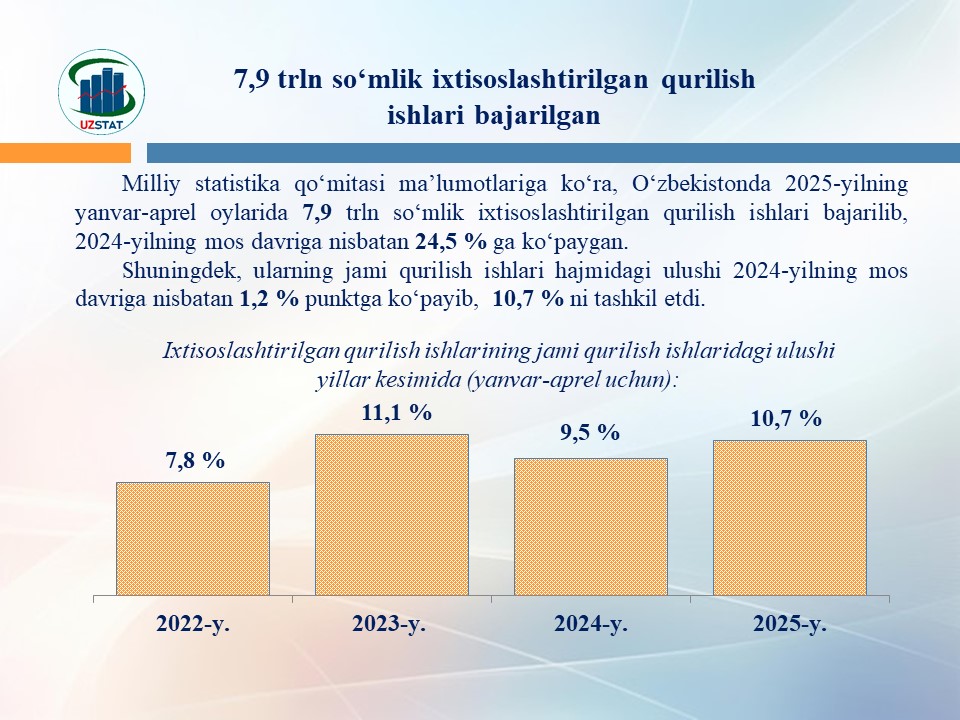 slajd4-ikhtisos-lotin_p12580