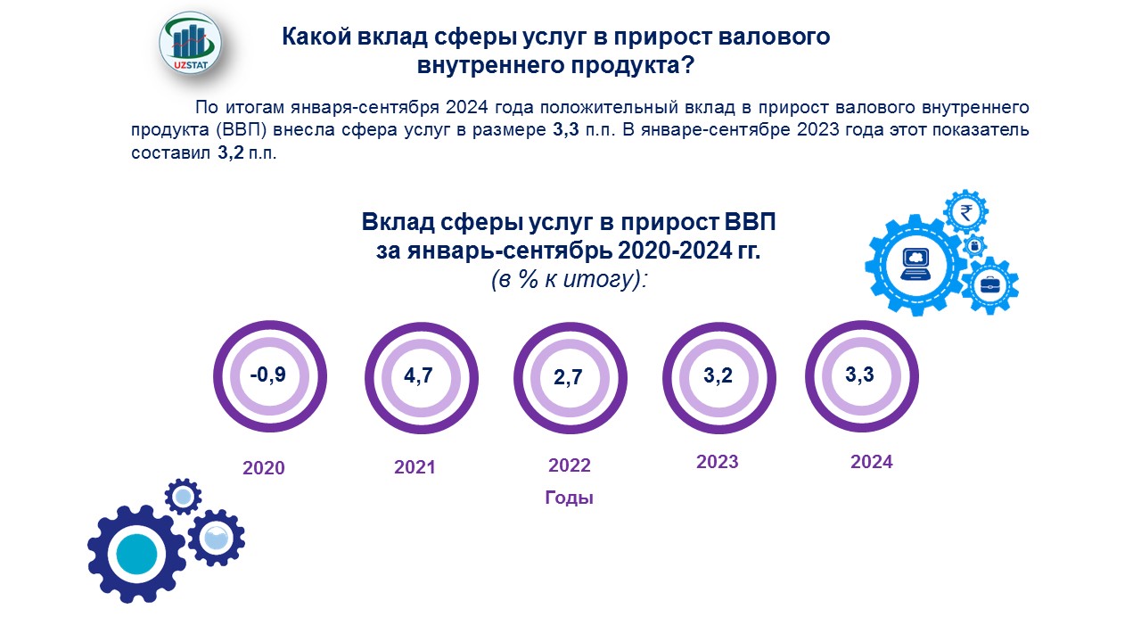 slajd4-khizmatlar-ruscha