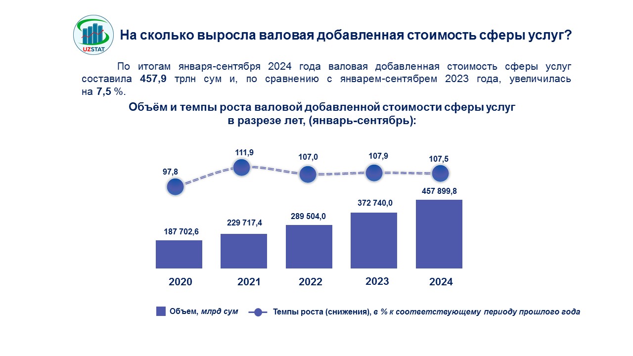 slajd4-khizmatlar-soasi-rus_p13353