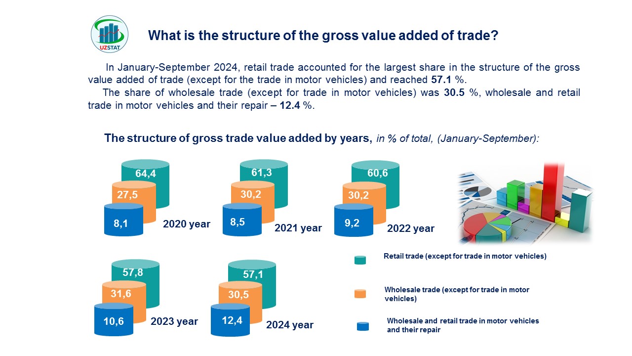 slajd4-savdo-tarmoi-angl_p18633