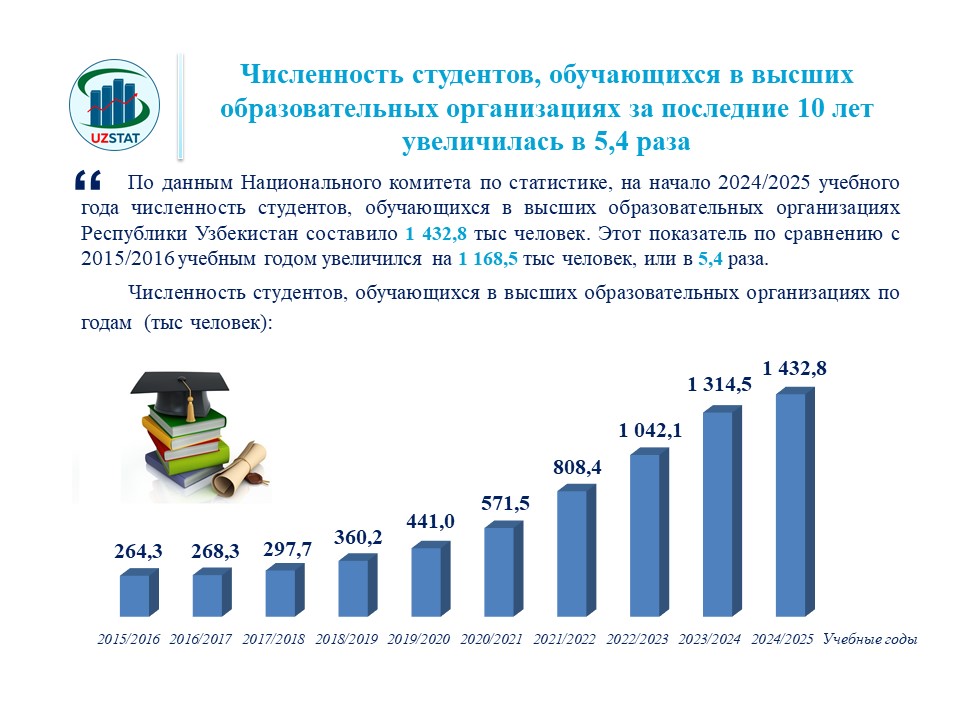 slajd4-talim-54-ga-oshgan-rus_p36851